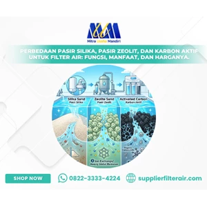 Perbedaan Pasir Silika, Pasir Zeolit, dan Karbon Aktif untuk Filter Air: Fungsi, Manfaat, dan Harganya
