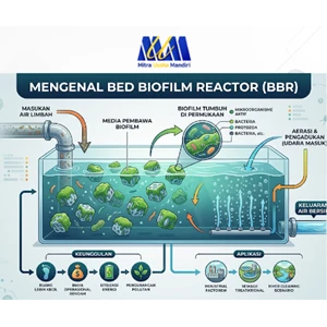 Mengenal Bed Biofilm Reactor (BBR)