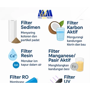 Jenis-Jenis Filter Air dan Fungsinya
